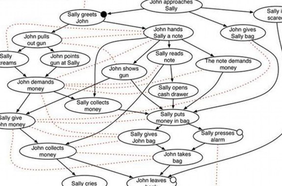 Rise of the Bot Author