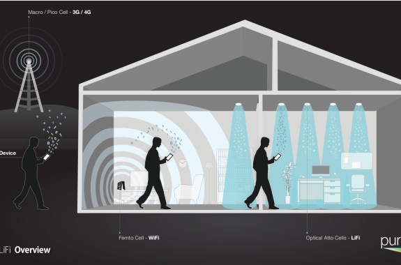 LEDs Could Light the Way to Future Networking