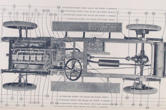 Viewing the Road Ahead for Self-Driving Cars