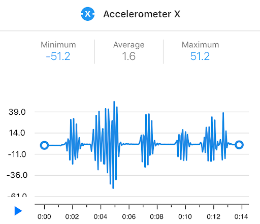 blue graphs with varying jumps and spikes